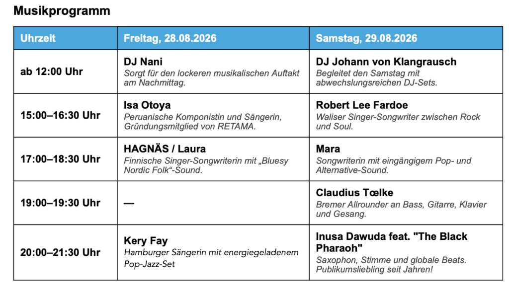 Das Musikprogramm von SummerBeats HafenCity im Überblick: Live-Musik, Singer-Songwriter, Pop, Jazz und DJ-Sets am 28. und 29. August 2026.